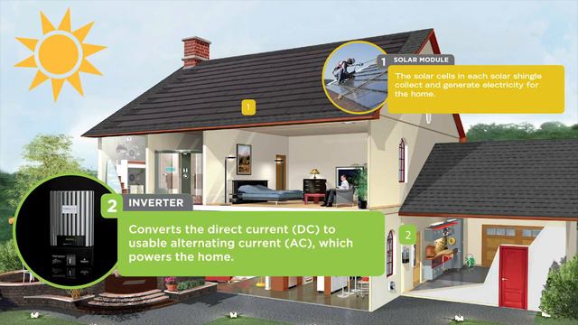 POWERHOUSE™ Solar Shingles 101 смотреть онлайн