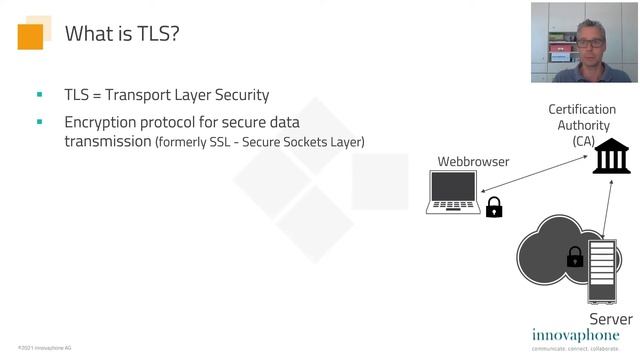 What is TLS? (Transport Layer Security) | english смотреть онлайн