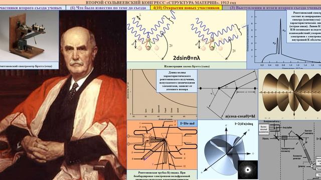 74.2 Материя. Умы 2сольвея1913 смотреть онлайн