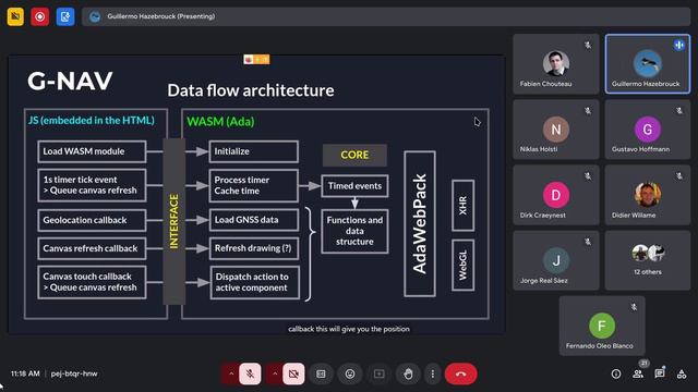 Ada Developers Workshop 2024. Навигационная система - Паря в облаках с AdaWebPack