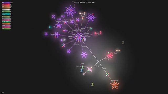 Lightning Network LND github visualization смотреть онлайн