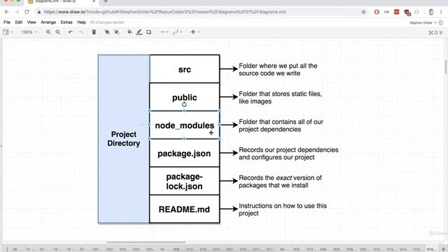 1.9 Exploring a Create React App Project | Modern React with Redux [2019 Update] смотреть онлайн