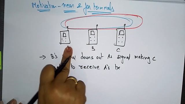 near & far terminals| Mobile Computing | Lec-26 | Bhanu priya смотреть онлайн