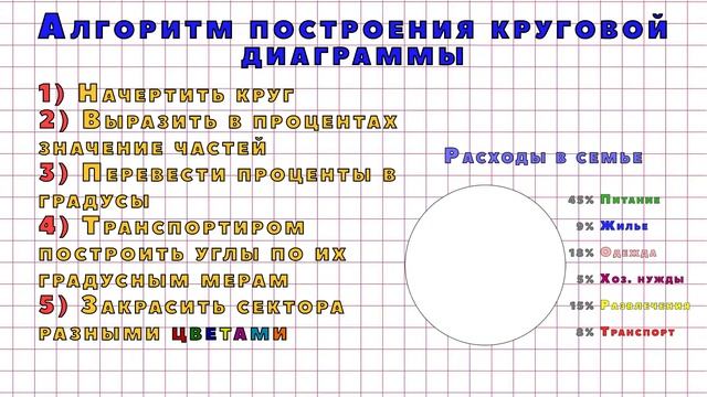 Видеоролик для 5 класса по теме "Проценты" смотреть онлайн