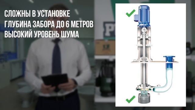 КАК ВЫБРАТЬ НАСОС? ПОЛНАЯ ИНСТРУКЦИЯ смотреть онлайн