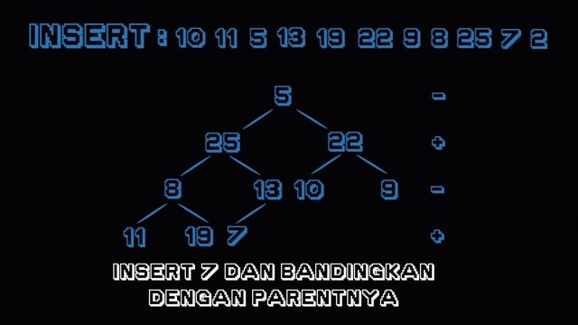 MIN MAX HEAP TREE смотреть онлайн