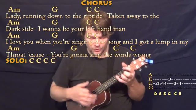 Riptide (Vance Joy) Ukulele Cover Lesson with Chords/Lyrics смотреть онлайн