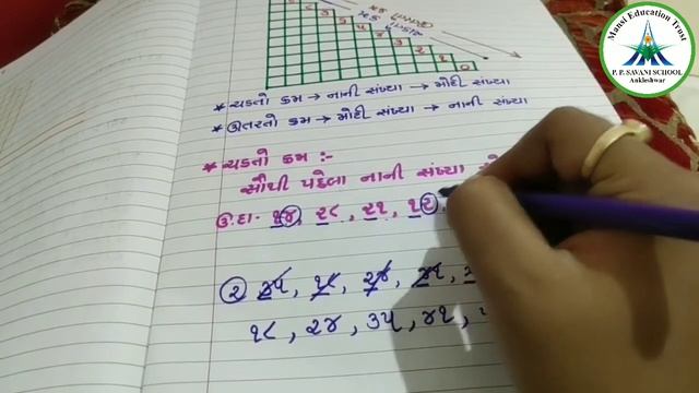 Std-2 || Maths || Topic: ચડતો ઉતરતો ક્રમ || Date: 13/07/20 смотреть онлайн