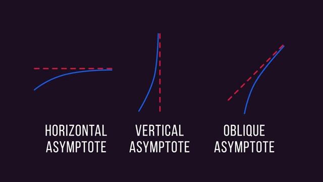 Asymptotes | Graphs | Maths | FuseSchool смотреть онлайн