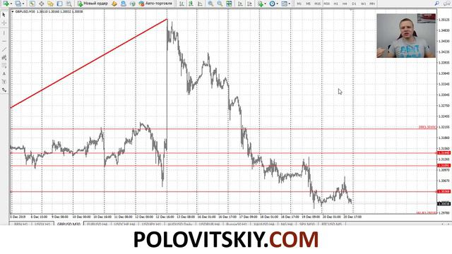 Рекомендации по торгам с 23 по 27 декабря 2019г. (Анализ рынка Forex, Нефть, Золото) смотреть онлайн