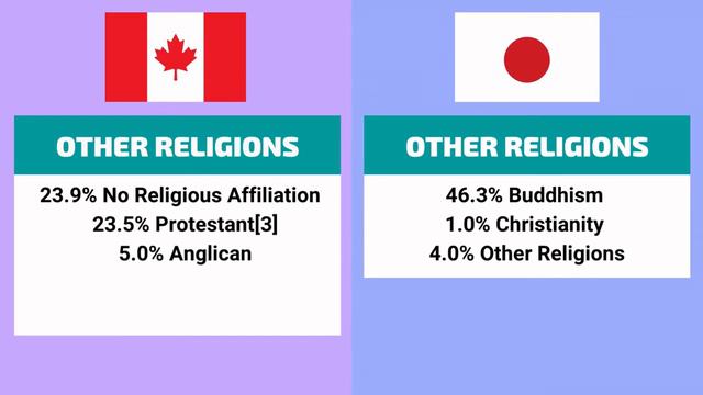 Canada vs Japan Comparison | Country Comparison 2022 смотреть онлайн