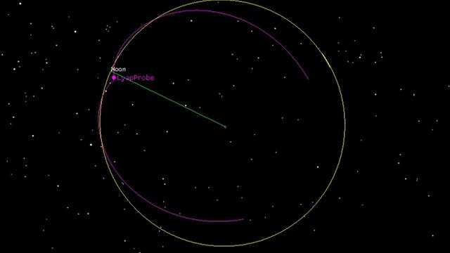 Lyapunov orbit Inertial смотреть онлайн