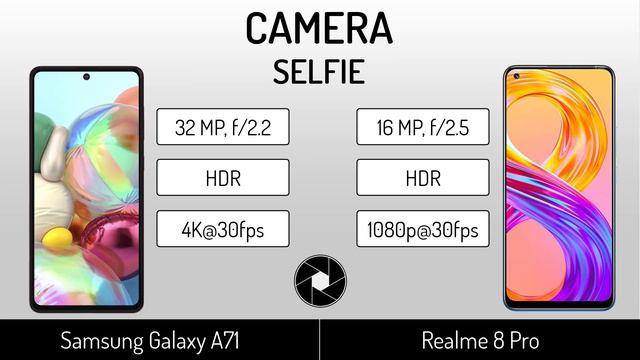 Samsung Galaxy A71 VS Realme 8 Pro | Full Specifications Comparison смотреть онлайн