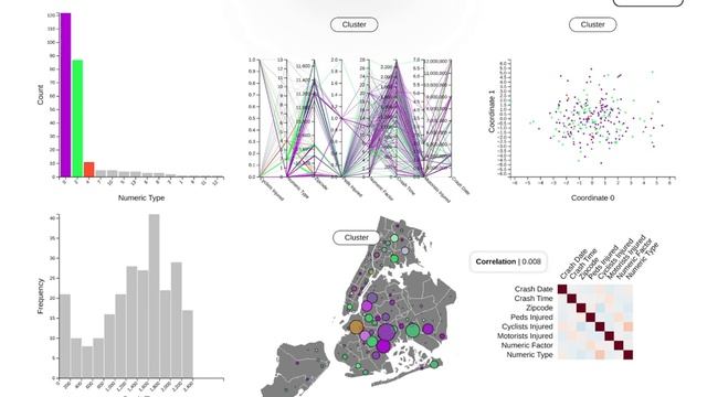 A D3.js Dashboard, Powered by Flask: NYC Motor Vehicle Collisions смотреть онлайн
