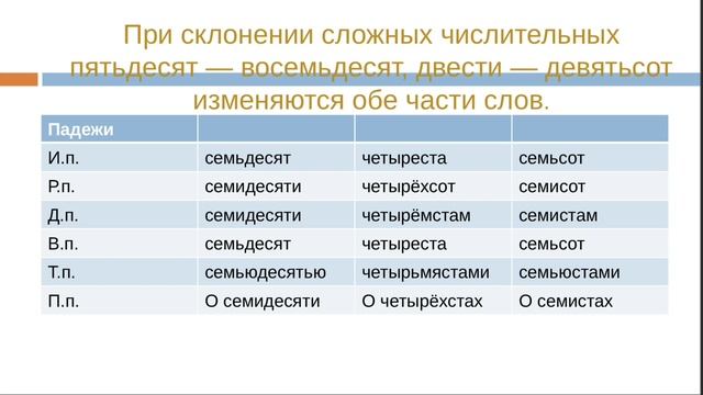 Очень просто склоняем числительных. #числительное