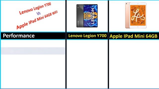✅Lenovo Legion Y700 vs Apple IPad Mini 64GB WiFi смотреть онлайн