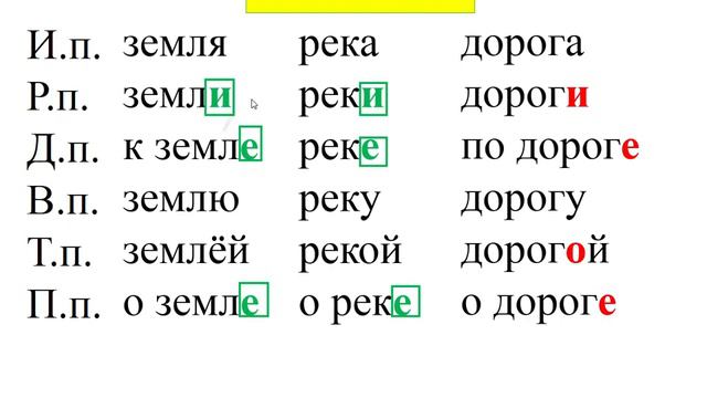 Правописание безударных окончаний существительных смотреть онлайн
