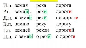 Правописание безударных окончаний существительных