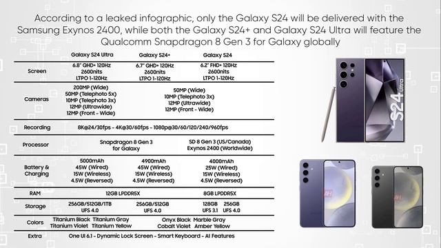 Samsung Galaxy S24 Ultra – AI is coming! смотреть онлайн