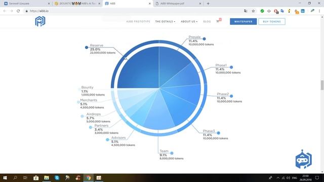 AiBB – торговый робот с поддержкой искусственного интеллекта! смотреть онлайн