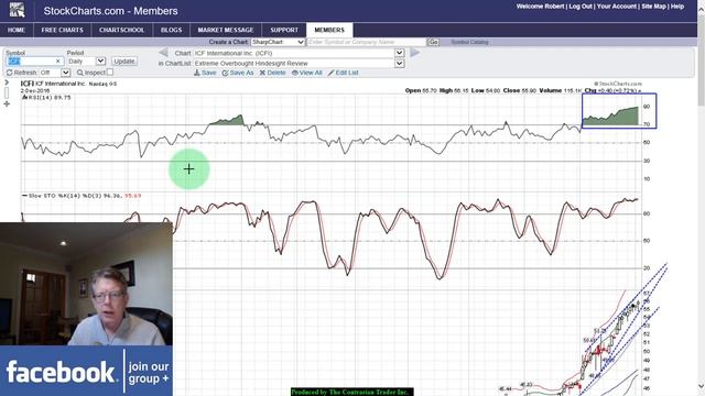 Best Stock Charts December 04, 2016 смотреть онлайн