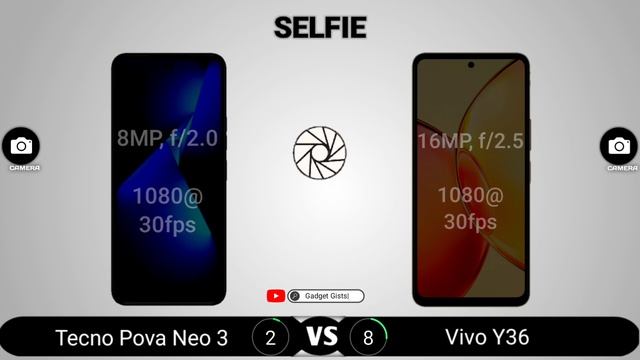 Tecno Pova Neo 3 Vs Vivo Y36