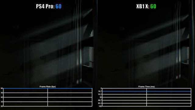 Resident Evil 7 PS4 Pro vs Xbox One X Frame Rate Test смотреть онлайн
