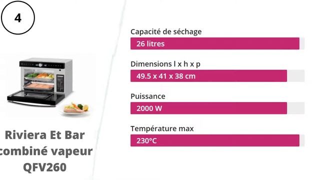 Le meilleur mini-four haut de gamme en 2021 смотреть онлайн