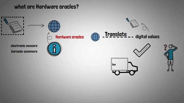 Oracles In Crypto Explained (Whiteboard Animated) смотреть онлайн