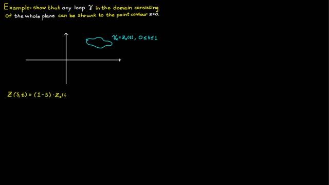 Deformation of Contours | Cauchy's Integral Theorem with Proof | Complex Analysis #12 смотреть онлайн