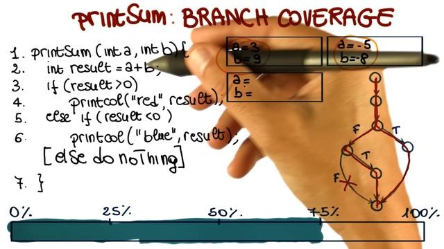 Branch Coverage - Georgia Tech - Software Development Process смотреть онлайн