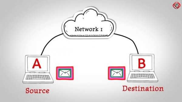 TCP IP Model Explained | TCP IP Model Animation | TCP IP Protocol Suite | TCP IP Layers | TechTerms