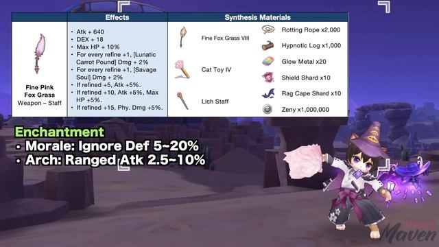 RANGED P.ATK DORAM MVP BUILD: For ET, VR, Oracle, Thanatos & Field Boss смотреть онлайн