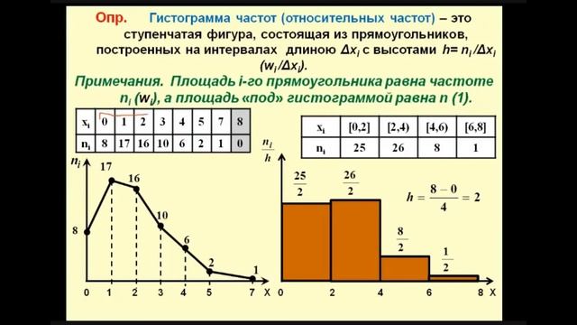 Математическая статистика. Лекция 14. точечные оценки смотреть онлайн