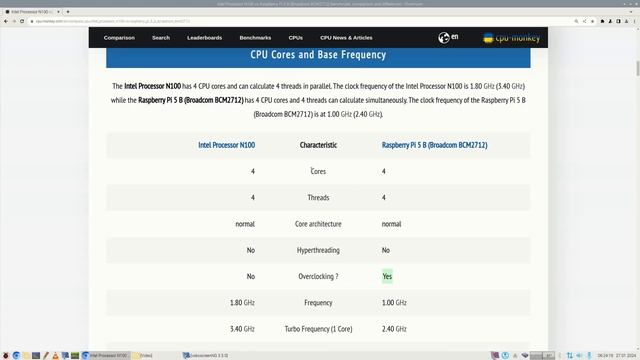 Why is a $150 classic mini PC 2x-3x faster than Raspberry Pi 5? смотреть онлайн