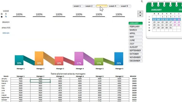 Planning and analysis of annual sales plans in Excel смотреть онлайн