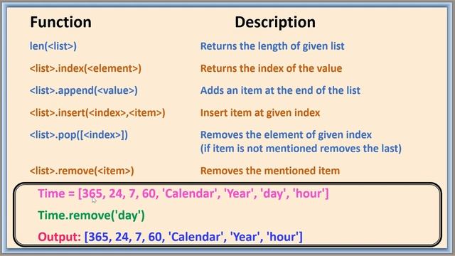 38 - List Functions in Python - Part I смотреть онлайн