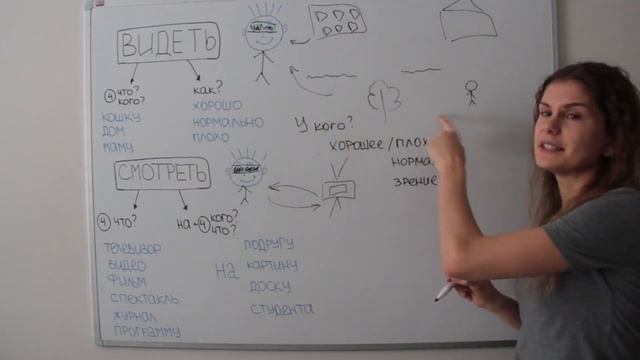 СМОТРЕТЬ или ВИДЕТЬ? || Какая разница? смотреть онлайн