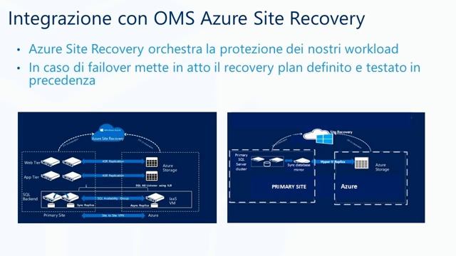 Disaster Recovery SQL su Azure смотреть онлайн