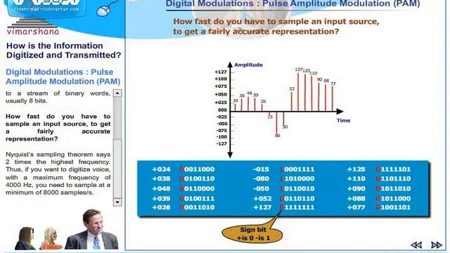 T 6.4 Digital Modulation Pulse amplitude modulation (PAM) смотреть онлайн