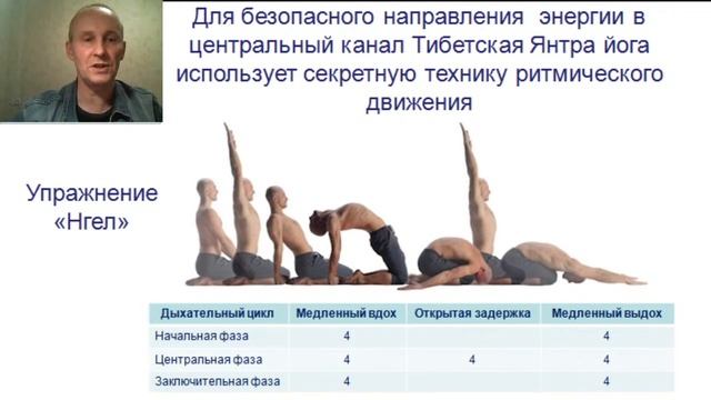 Тибетское дыхание жизни – как победить все болезни и вернуть молодость смотреть онлайн