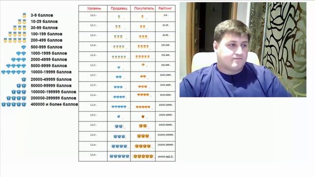 Как покупать с Китая. Покупки на Aliexpress для новичков смотреть онлайн