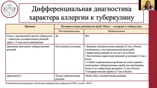 ОСОБЕННОСТИ ВЫЯВЛЕНИЯ ЛАТЕНТНОЙ ТУБЕРКУЛЕЗНОЙ ИНФЕКЦИИ НА ПРИМЕРЕ АНАЛИЗА МЕДИЦИНСКИХ КАРТ смотреть онлайн