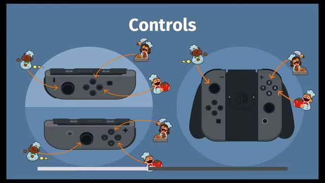 Overcooked! Special Edition - Part 6: Slip N' Slide смотреть онлайн