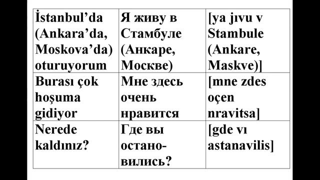 ELENA KIRMIZI NAR - TANISMA RUSCA-TURKCE KONUSMA KILAVUZU 6 смотреть онлайн