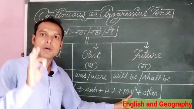 Present Continuous Tense | Past Continuous Tense | Future Continuous Tense | Progressive Tense смотреть онлайн