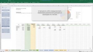 Бюджетирование и план - факт анализ в Excel