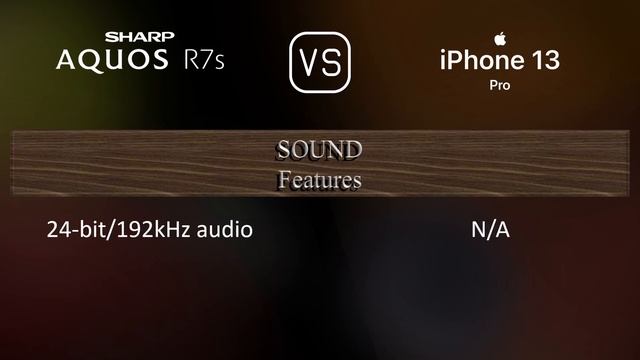 Sharp Aquos R7s vs. Apple iPhone 13 Pro: A Comparison of Specifications смотреть онлайн