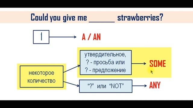 some any no, английский 6 класс, грамматика УМК Starlight смотреть онлайн