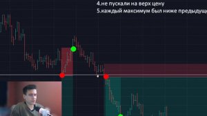Как найти ИДЕАЛЬНУЮ точку входа и выхода! Как правильно входить и выходить из сделок